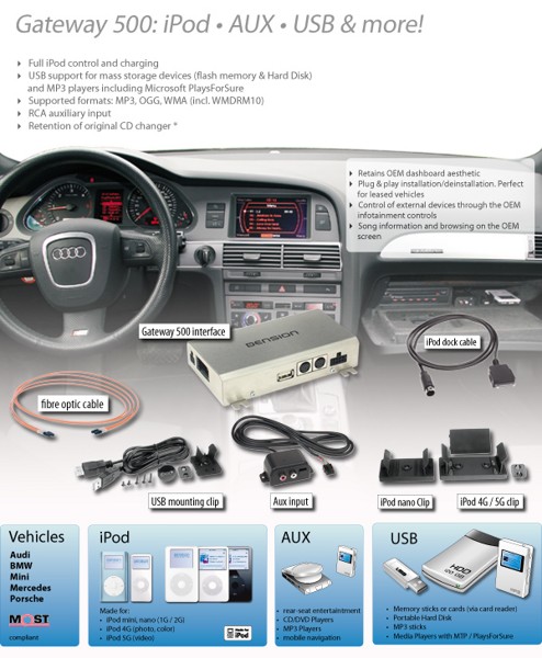 Dension gateway 500 bmw