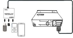 Microlink FI8 - USB интерфейс за Alfa / Fiat / Lancia